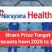 Narayana Hrudayalaya Share Price Target Tomorrow 2025 To 2030 | Money ...