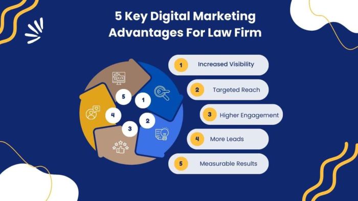 Law Firm Digital Marketing: An Ultimate Guide for Lawyers