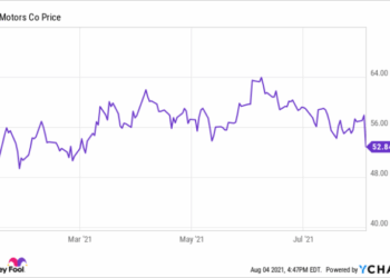 GM Stock Slumps 9% After Earnings: A Great Time to Buy | citybiz