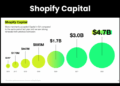Shopify Capital Review 2022: How It Works, Rates, and More
