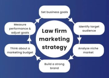 Law Firm Marketing: A Comprehensive Guide For 2024