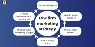 Law Firm Marketing: A Comprehensive Guide For 2024