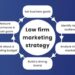 Law Firm Marketing: A Comprehensive Guide For 2024