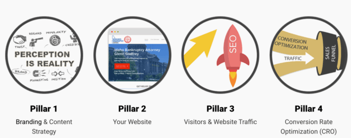 How to Grow Your Law Firm Using Digital Marketing [VIDEO]